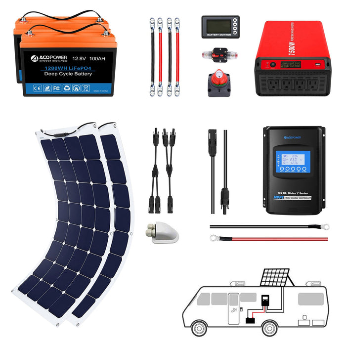 ACOPOWER Flexible RV Solar System