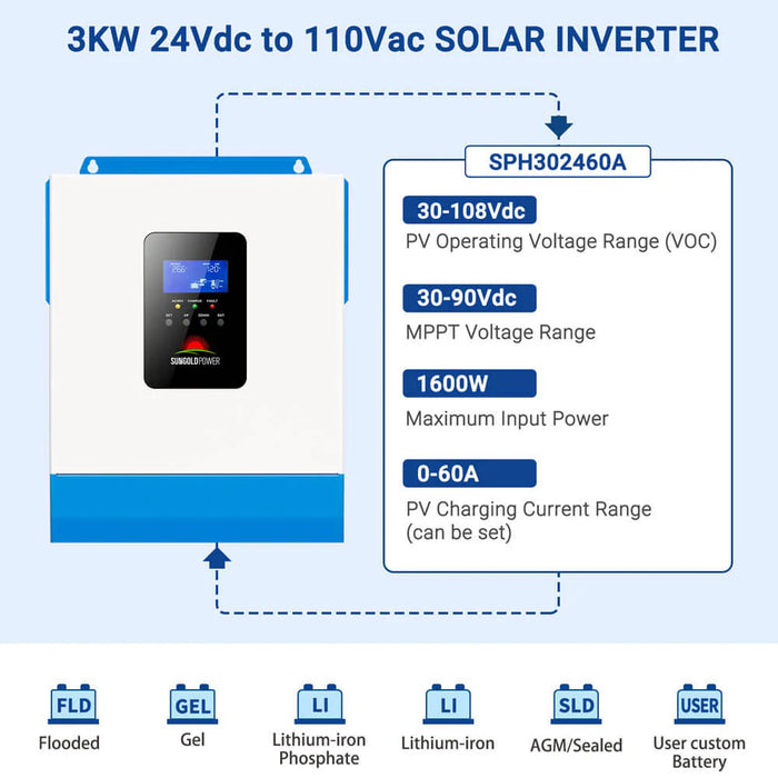 SunGoldPower 3000W 24V Solar Inverter Charger – Pure Sine Wave | Built-In MPPT | Off-Grid & Backup Power