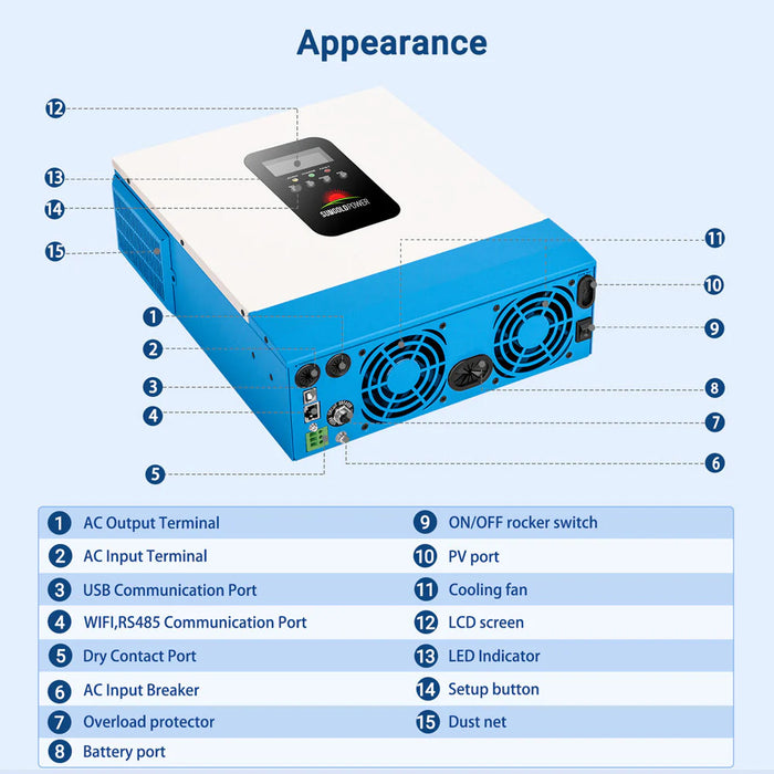 SunGoldPower 3000W 24V Solar Inverter Charger – Pure Sine Wave | Built-In MPPT | Off-Grid & Backup Power