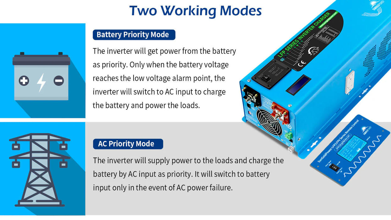 4000W Split-Phase Inverter Charger + 5.12kWh LiFePO₄ Battery Bundle (12V or 24V Options) - King of Generators