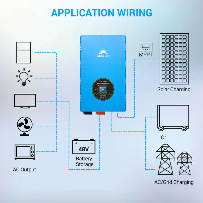 Sungold Power- 15000W 48V Split Phase Inverter Charger | Home Backup Power - King of Generators