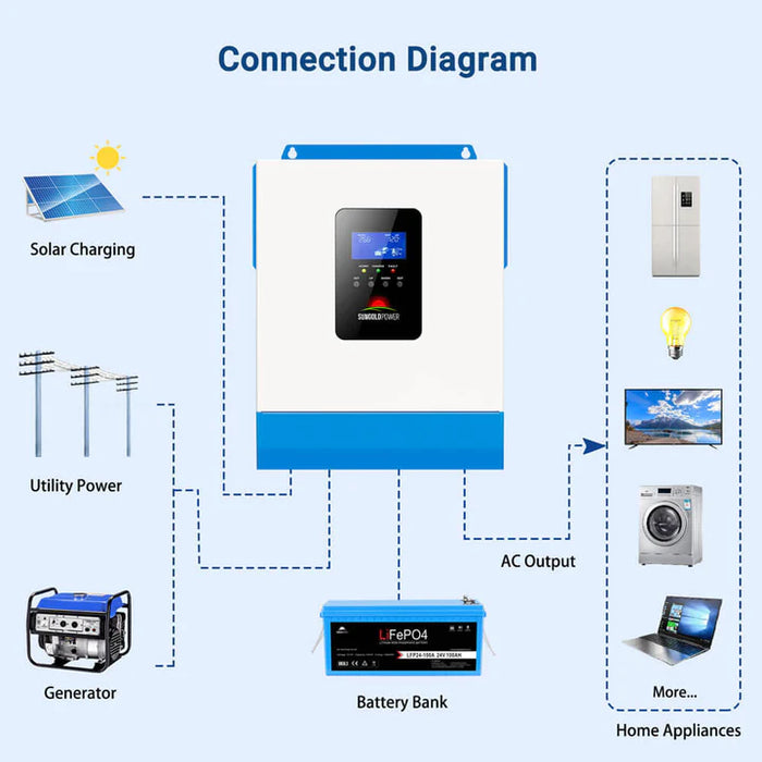 SunGoldPower 3000W 24V Solar Inverter Charger – Pure Sine Wave | Built-In MPPT | Off-Grid & Backup Power