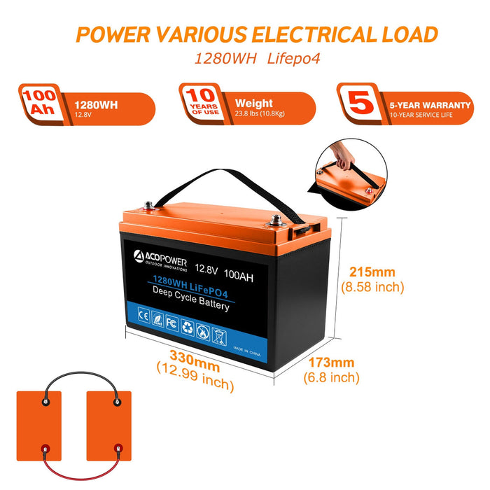 ACOPOWER Flexible RV Solar System