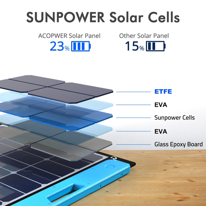 OMNI 100W & 200W All-in-one Solar Charging Station