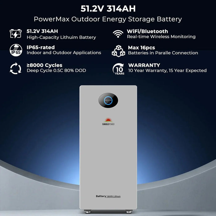 Sungold Power 20kW Off-Grid Solar Kit (120/240V) – 32×450W Panels + 30.72kWh+ Battery Options - King of Generators