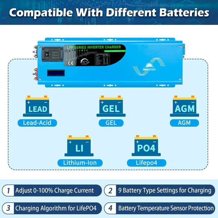 Sungold Power - 6000W Split-Phase Inverter + 10.24kWh LiFePO₄ Battery Bundle (24V or 48V Options) - King of Generators