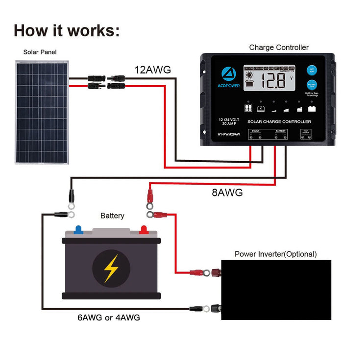 ACOPOWER 12V  Polycrystalline Solar RV Kits + MPPT / PWM Charge Controller