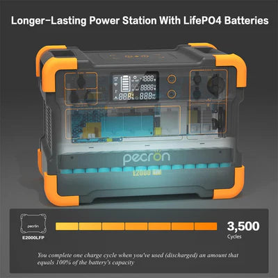 Pecron - E2000LFP Expandable Portable Power Station 2000W 1920Wh - King of Generators