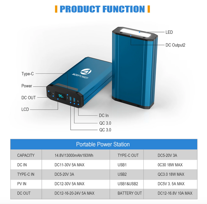 ACOPower 193Wh Portable Power Station