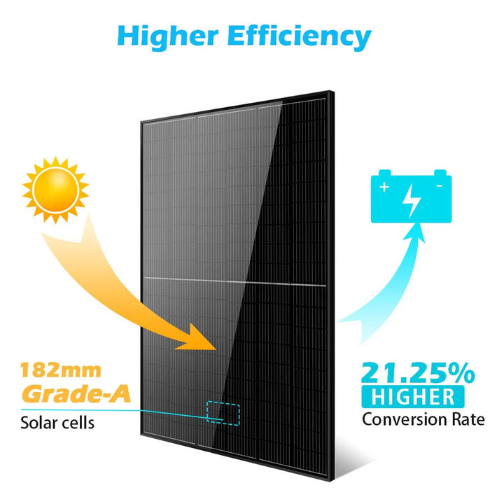 SunGold Power - 415W MONO BLACK PERC SOLAR PANEL FULL PALLET (32 PANELS) - King of Generators