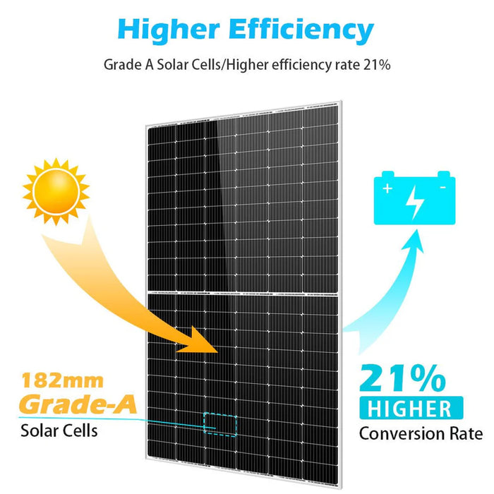 SunGold Power - 450W MONO PERC SOLAR PANEL FULL PALLET (32 PANELS) - King of Generators