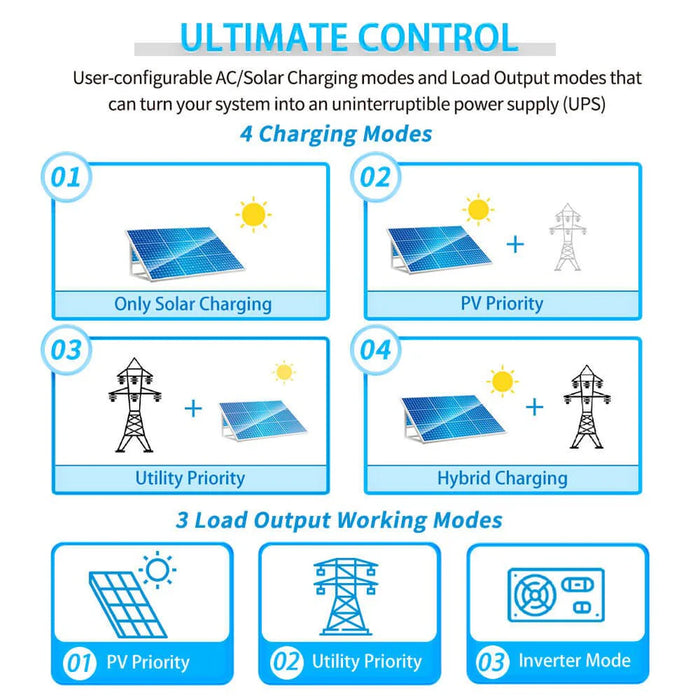 SunGold Power -  5000W 48V Solar Charger Inverter - King of Generators