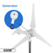 Automaxx Spare Wind Turbine Generator - King of Generators
