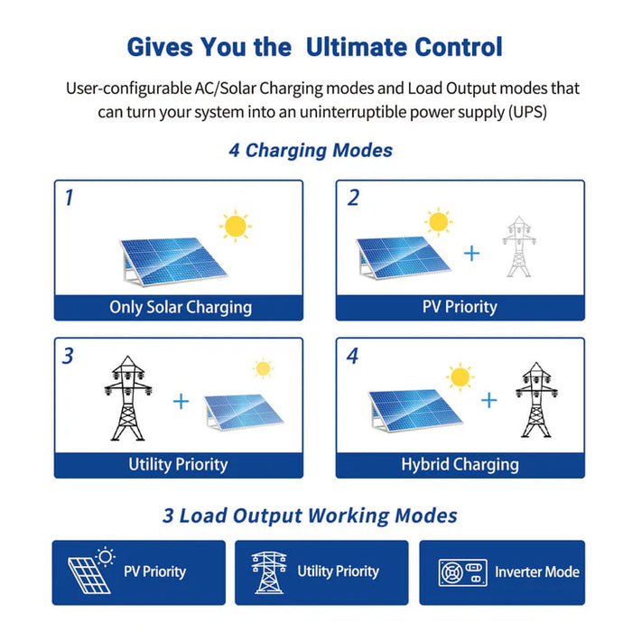 SunGoldPower 3000W 24V Solar Inverter Charger – Pure Sine Wave | Built-In MPPT | Off-Grid & Backup Power