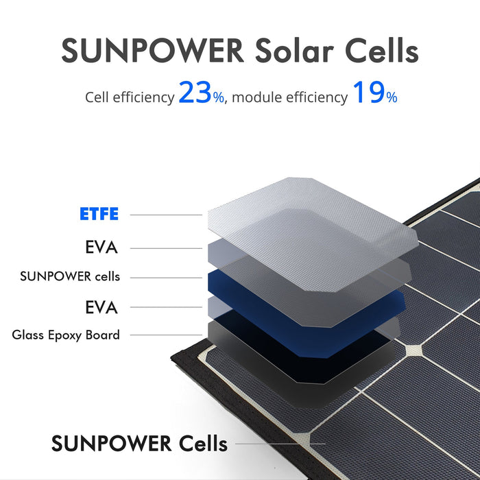 ACOpower 120W Portable Solar Panel