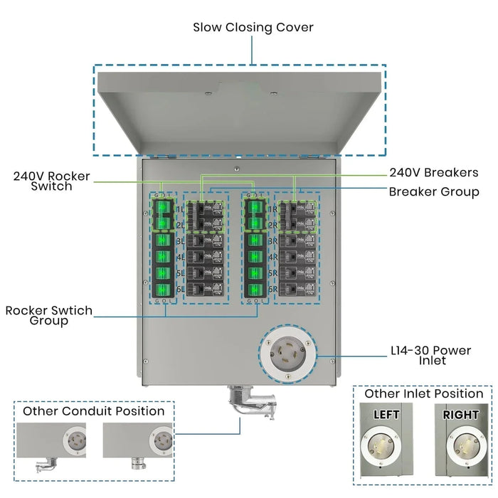 Nature's Generator 12-Circuit 120/240V 30A Non-Automatic Power Transfer Switch - King of Generators