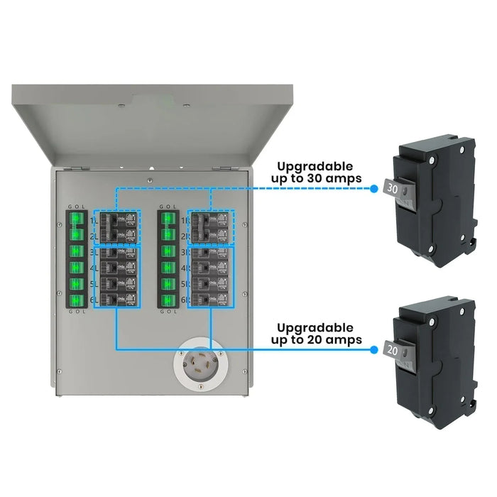 Nature's Generator 12-Circuit 120/240V 30A Non-Automatic Power Transfer Switch - King of Generators