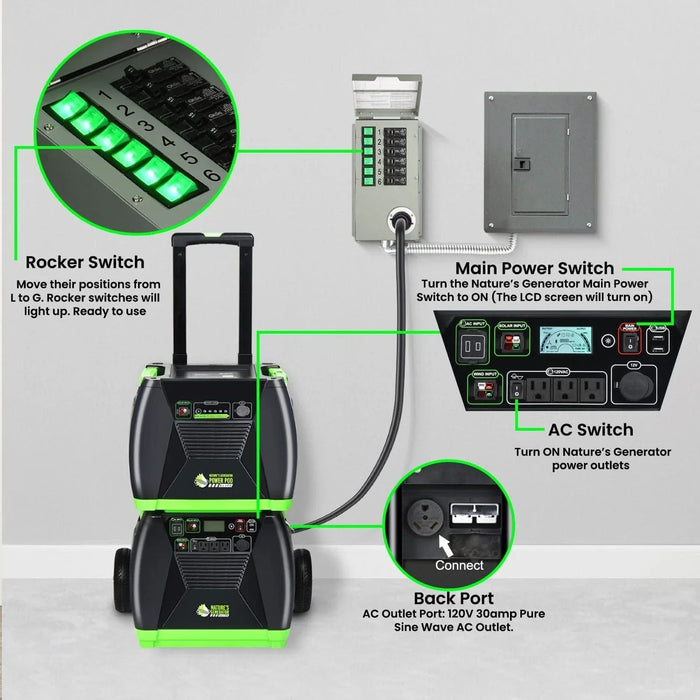 Nature's Generator Power Transfer Switch Kit - Elite - King of Generators