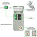 Nature's Generator - Gold PE System 1800W - King of Generators