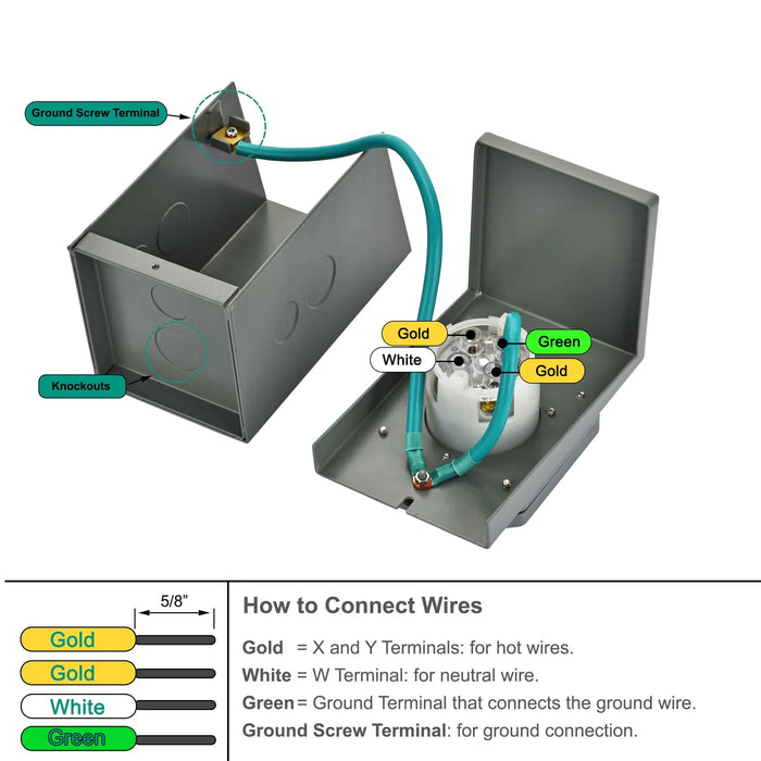 Nature's Generator 30A Power Inlet Box