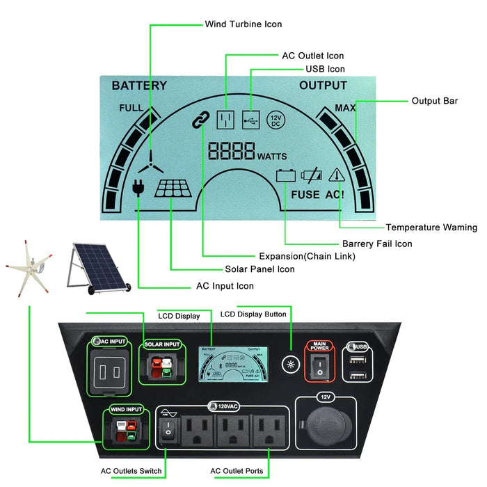 Nature's Generator Elite Platinum PE System