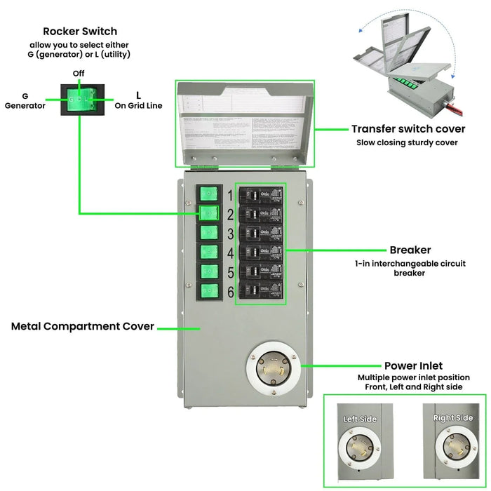 Nature's Generator Elite Platinum PE System