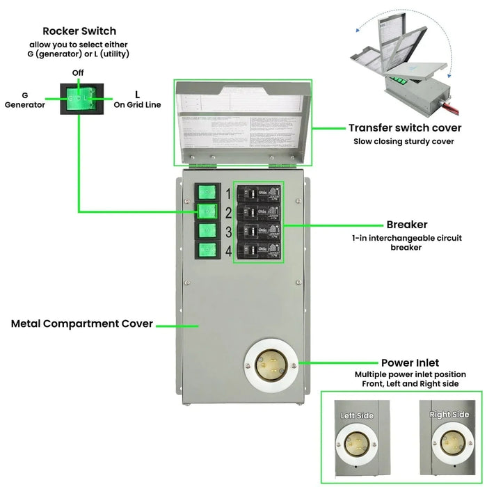 Nature's Generator Power Transfer Switch Kit