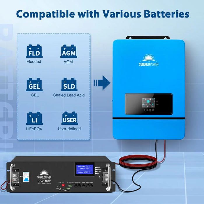 Sungold Power - 10KW 48V Split Phase Solar Inverter - King of Generators