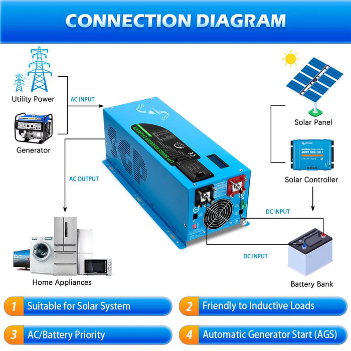 Sungold Power - Low Freqency Inverter 3000W-DC12V (single phase) - King of Generators