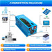 Sungold Power - Low Freqency Inverter 3000W-DC12V (single phase) - King of Generators