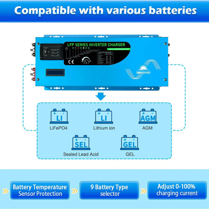 Sungold Power - Low Freqency Inverter 3000W-DC12V (single phase) - King of Generators