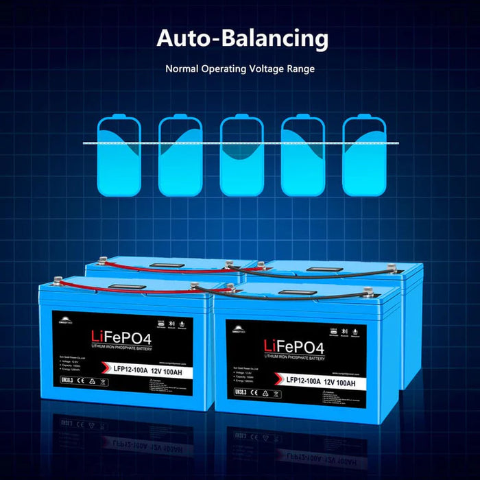 Sungold Power - 12V 100Ah/ 200Ah LiFePo4 Deep Cycle Lithium Battery Bluetooth / Self-Heating / IP65 - King of Generators