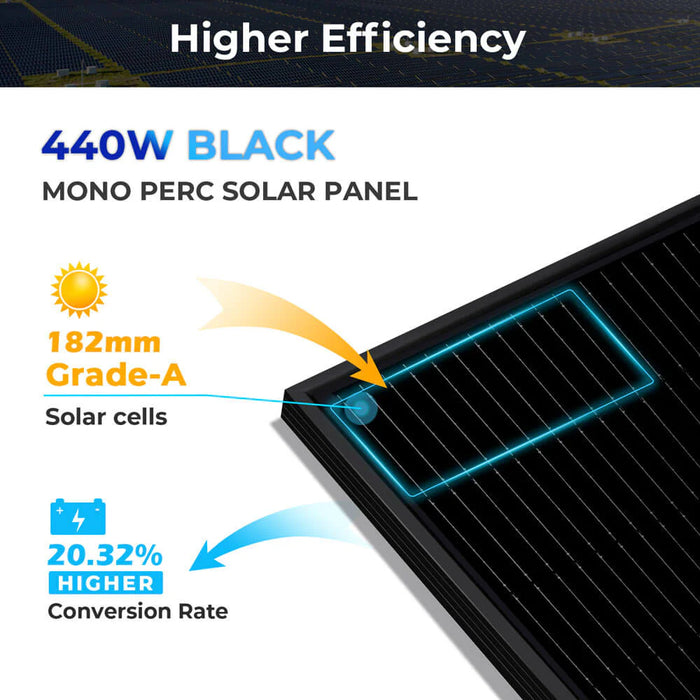 SunGold Power - Hybrid Solar Kit 11.4KW 48V Split Phase 30.72KWH Lithium Battery 28 X 440 Watt Solar Panel - King of Generators